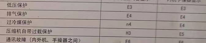 东海空调电话在哪里找